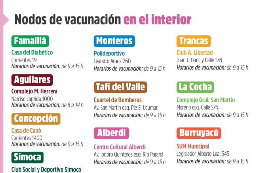 Covid-19: cuáles son los nodos de vacunación habilitados en Tucumán y en qué horarios funcionan