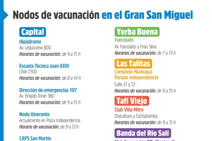 Tucumán recibió 63.000 vacunas contra la covid-19: Es posible que ocurra una nueva ola