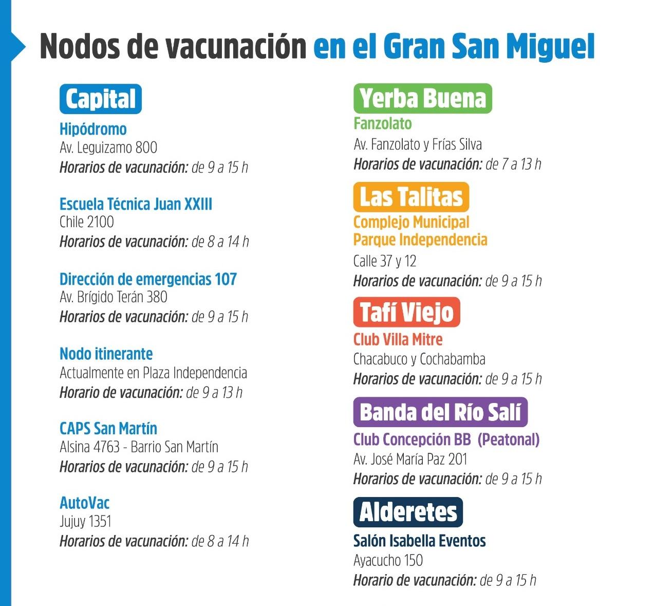 Covid-19: cuáles son los nodos de vacunación habilitados en Tucumán y en qué horarios funcionan