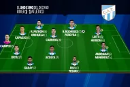 Uno por uno del valioso empate de Atlético ante River en el Monumental