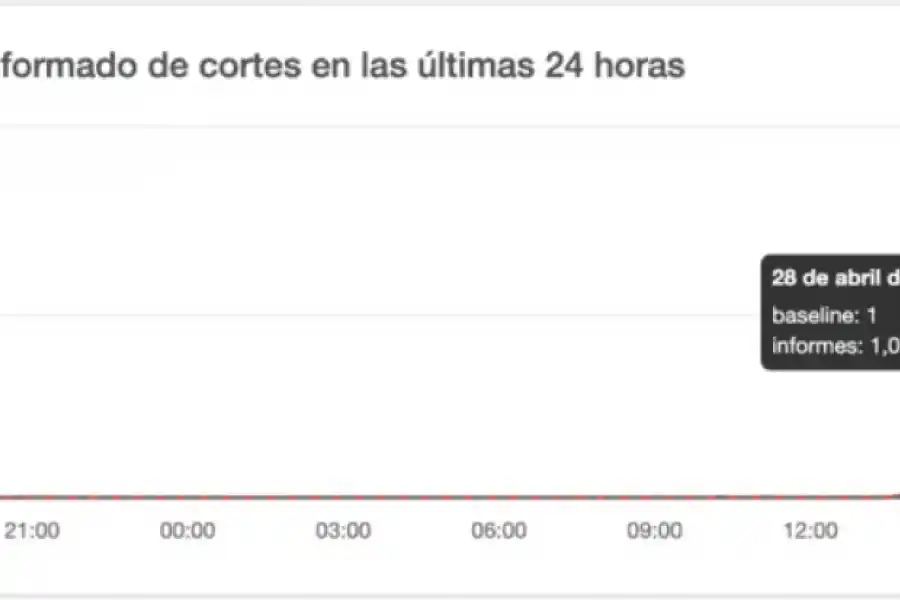 WhatsApp se cayó en todo el mundo