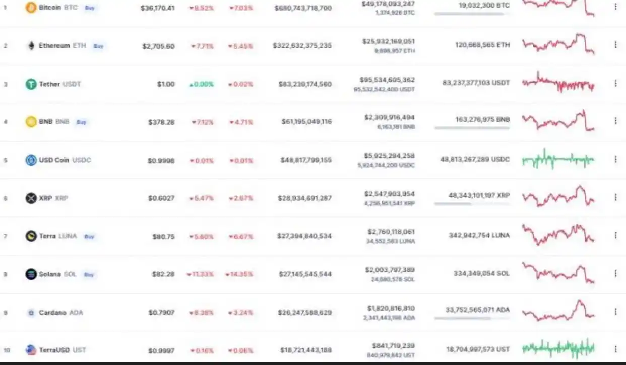 El cierre de semana para estas criptomonedas.