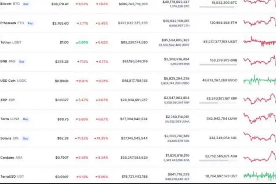 El cierre de semana para estas criptomonedas.