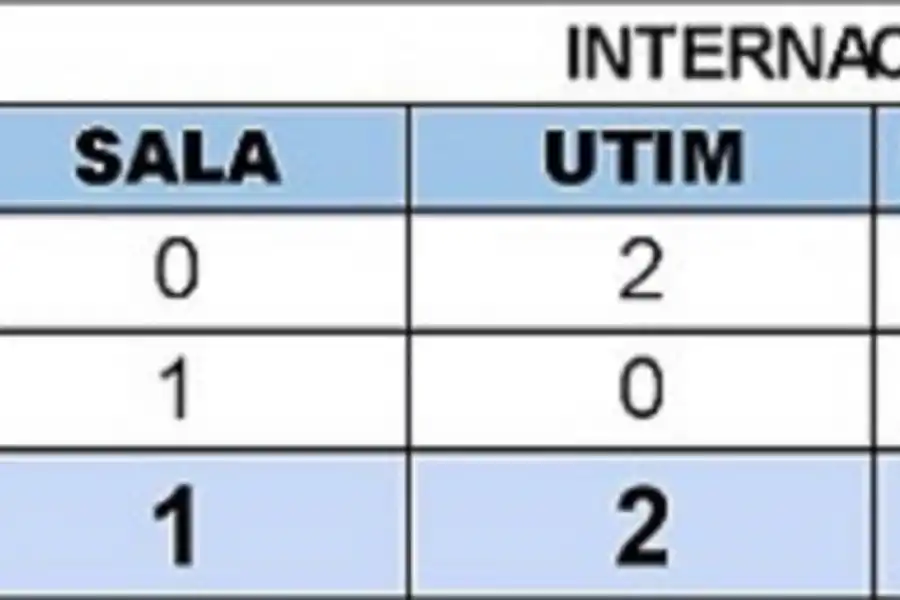 En Tucumán, se reportaron 12 nuevos casos de covid-19 en las últimas 24 horas