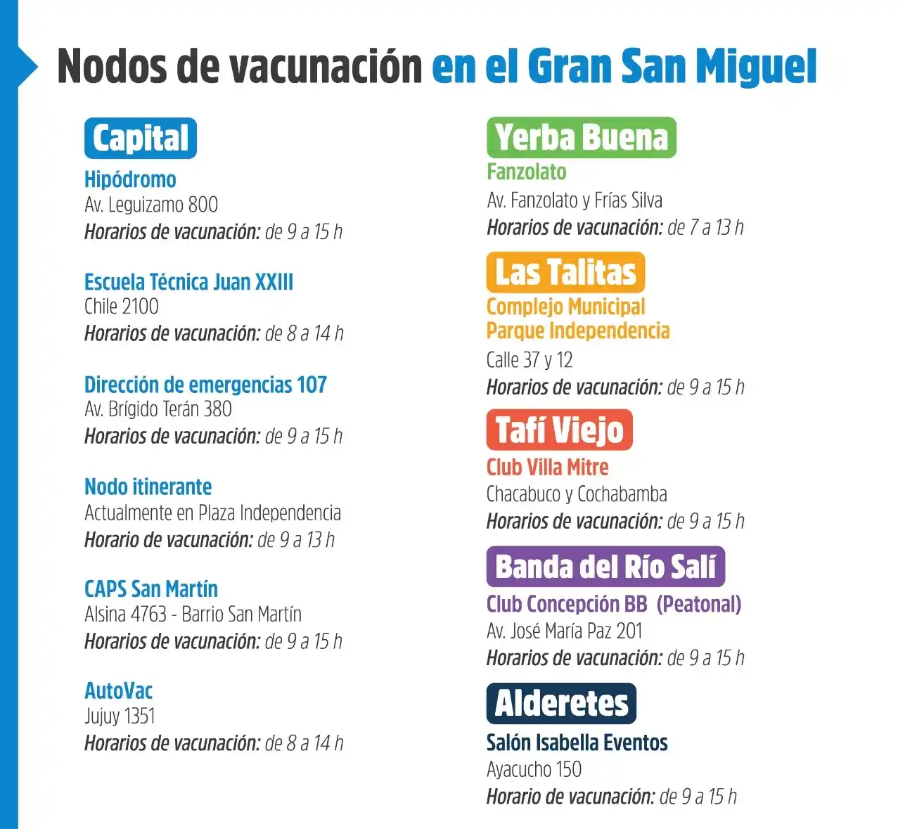 Cuarta dosis en Tucumán: a quiénes les corresponde, los nodos habilitados y los horarios