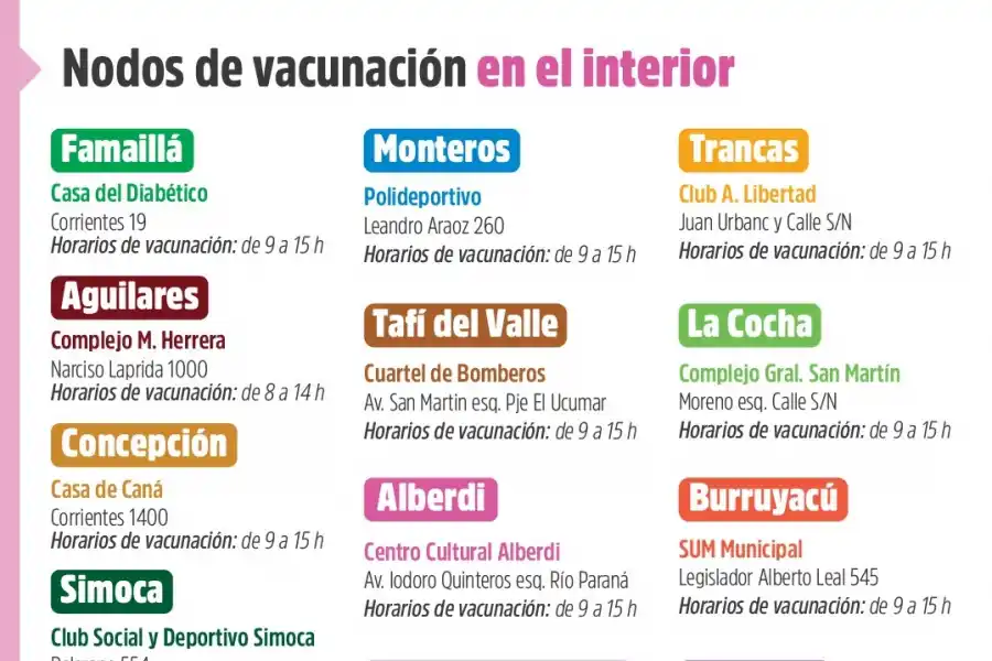 Cuarta dosis en Tucumán: a quiénes les corresponde, los nodos habilitados y los horarios