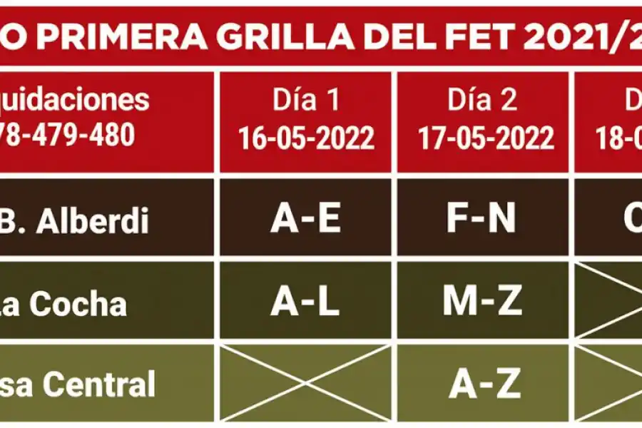 Fondo del Tabaco: abonan $65 millones a productores tucumanos