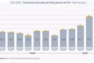 El Gobierno, sin recetas para frenar la inflación