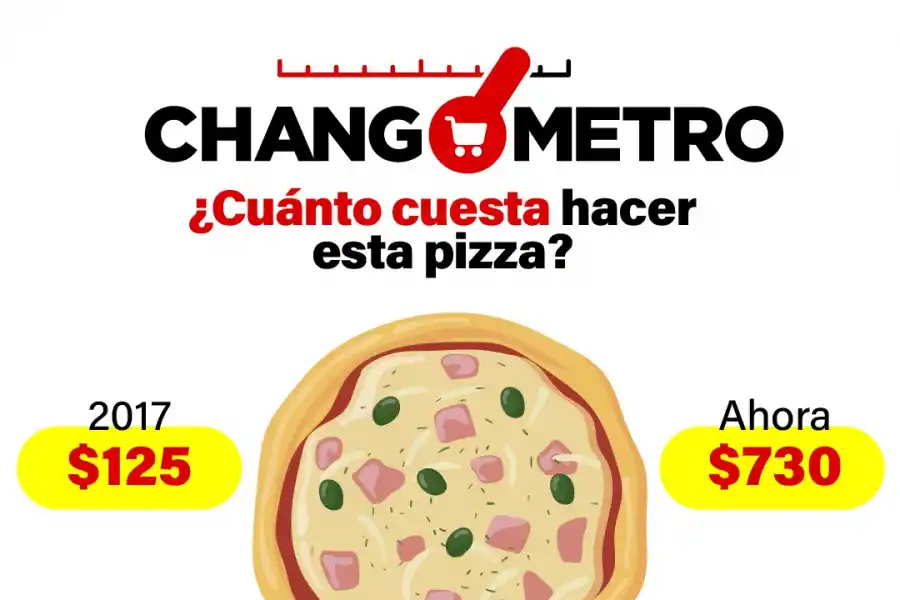 Juntarse con amigos es seis veces más caro que en 2017