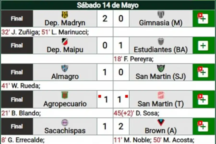 FUENTE: promiedos.com.ar