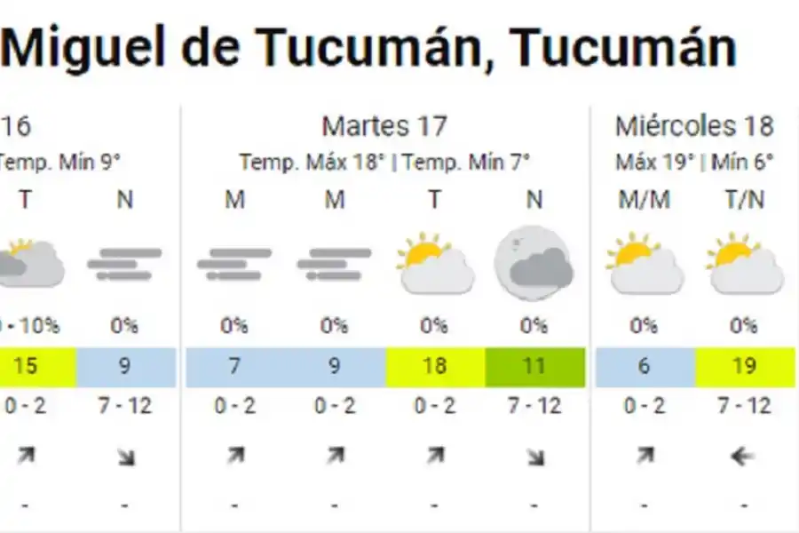 FUENTE SERVICIO METEOROLÓGICO NACIONAL