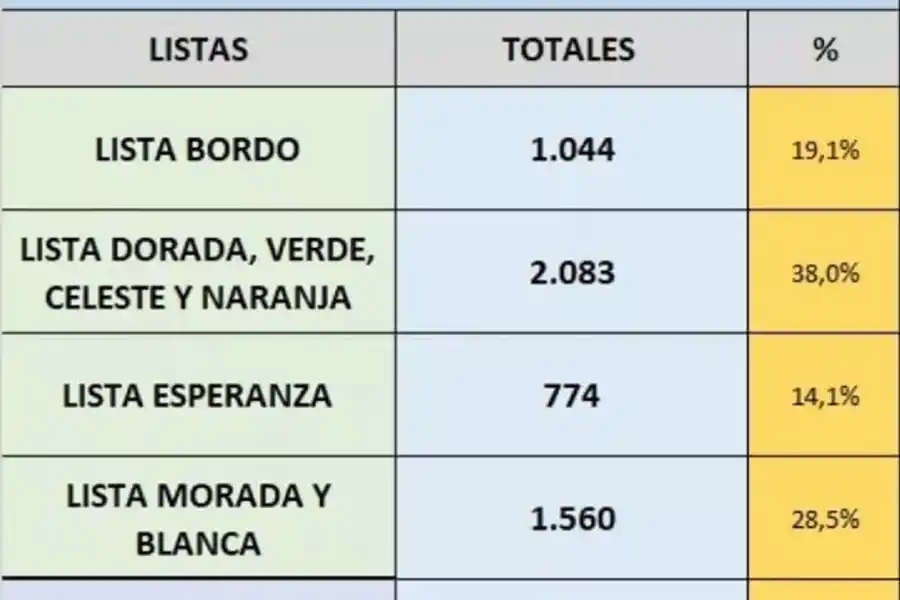 Renovación en ATEP: Nos importa que la docencia tucumana esté unida, afirmó Hugo Brito