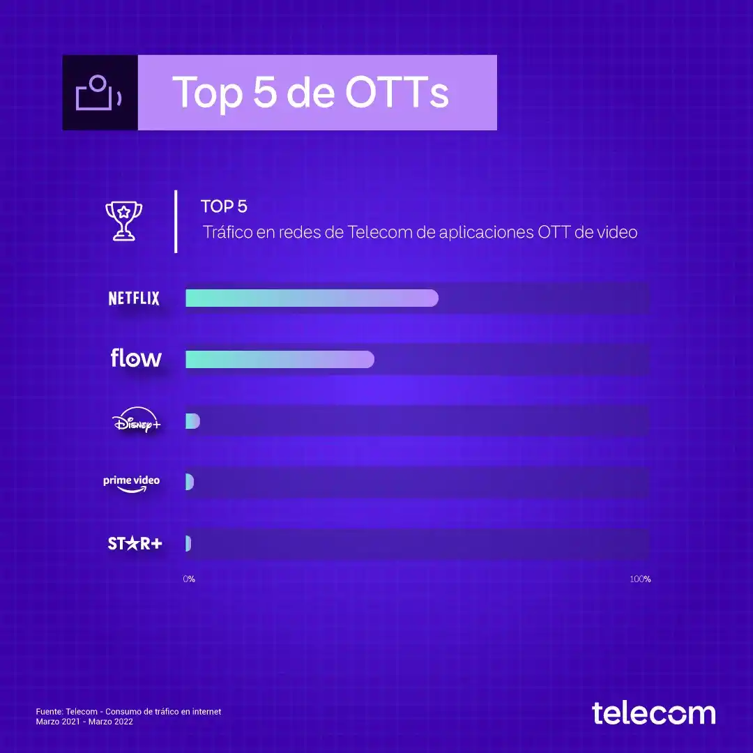 Día Mundial de Internet: ¿Cómo lo usamos en los últimos años?