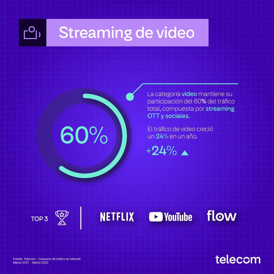 Día Mundial de Internet: ¿Cómo lo usamos en los últimos años?