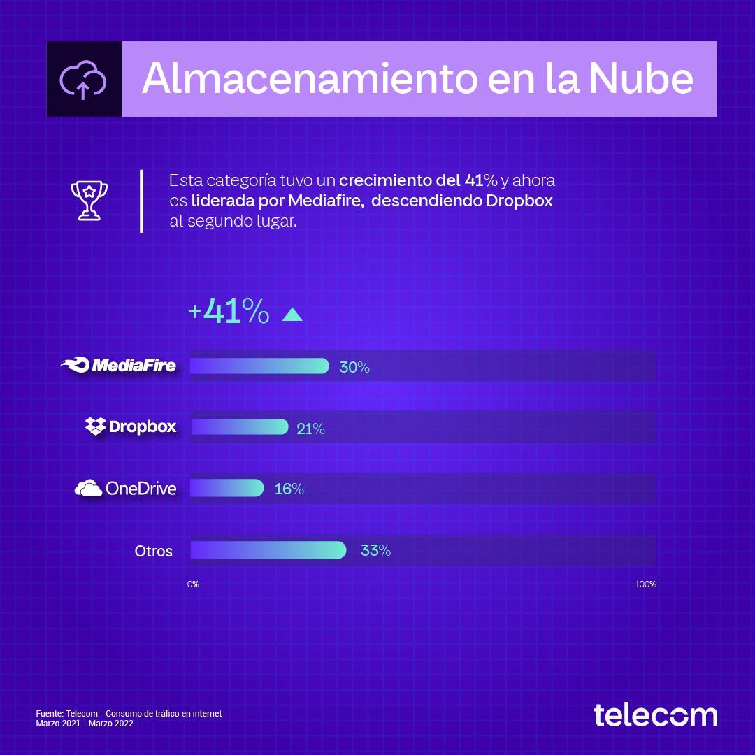 Día Mundial de Internet: ¿Cómo lo usamos en los últimos años?