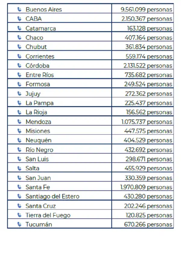 Censo: ¿cuántos tucumanos realizaron la encuesta de manera digital?