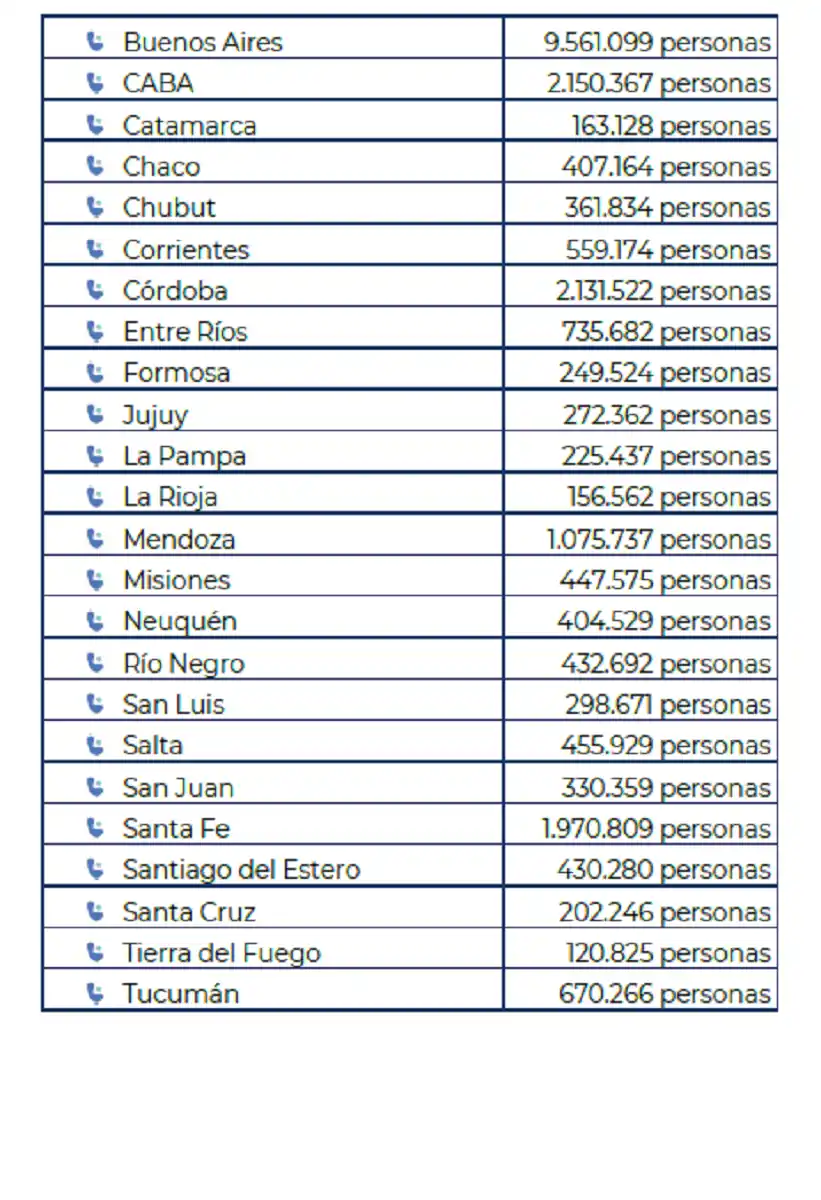 Censo: ¿cuántos tucumanos realizaron la encuesta de manera digital?