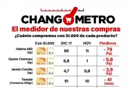 Cuando los salarios no acompañan el ritmo de la inflación