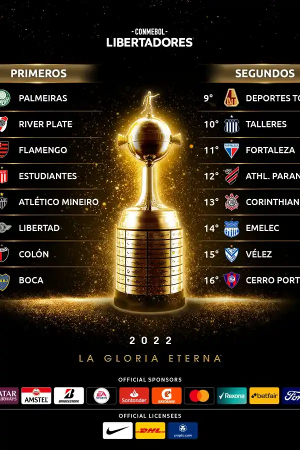 Todos los equipos argentinos están en los octavos de final de la Libertadores