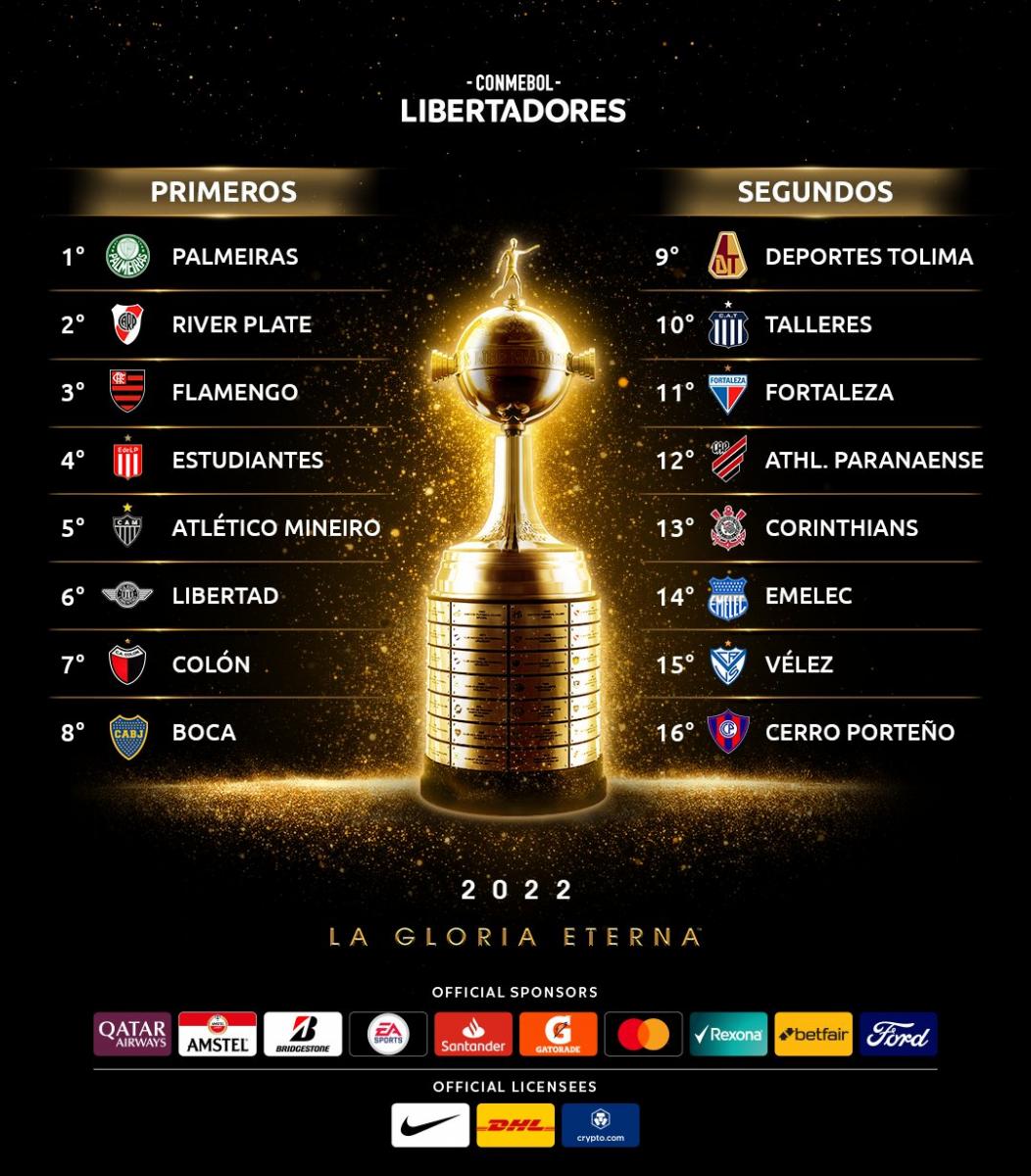Todos los equipos argentinos están en los octavos de final de la Libertadores