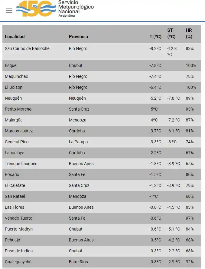 LAS 20 CIUDADES MÁS FRÍAS DE ARGENTINA. Fuente SMN
