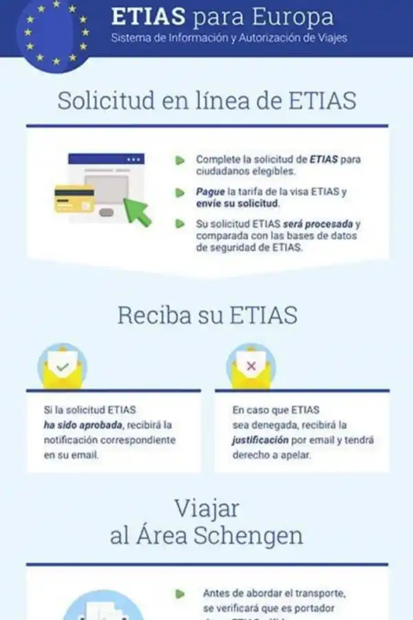 Visa para Europa: cómo tramitar el nuevo permiso y cuánto costará
