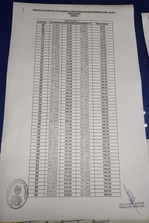 Viajar en colectivo será más caro desde mañana: cuáles son las nuevas tarifas