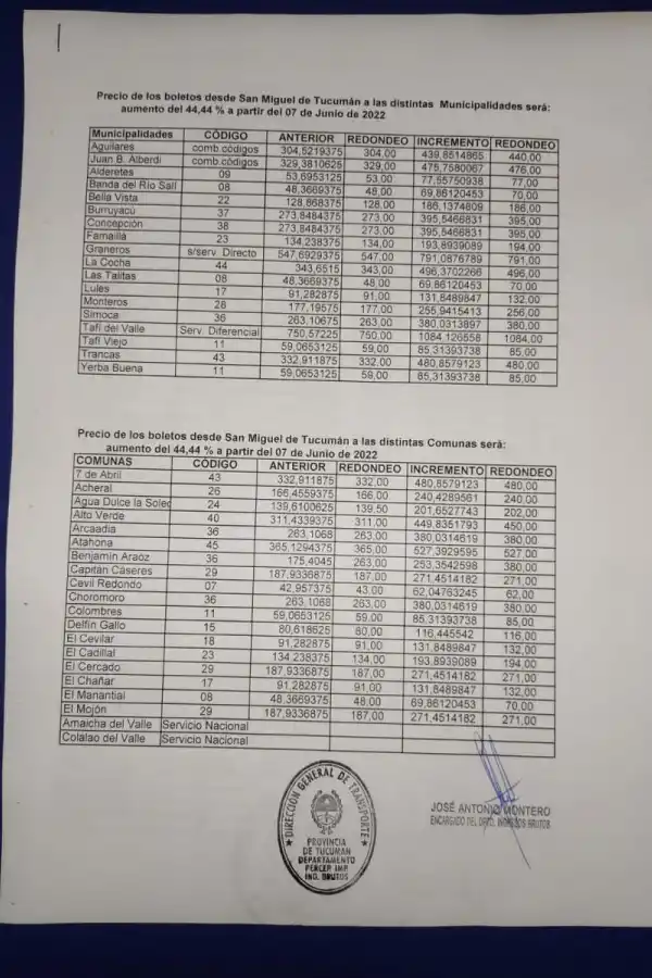 Rige desde hoy el nuevo aumento del boleto de colectivo