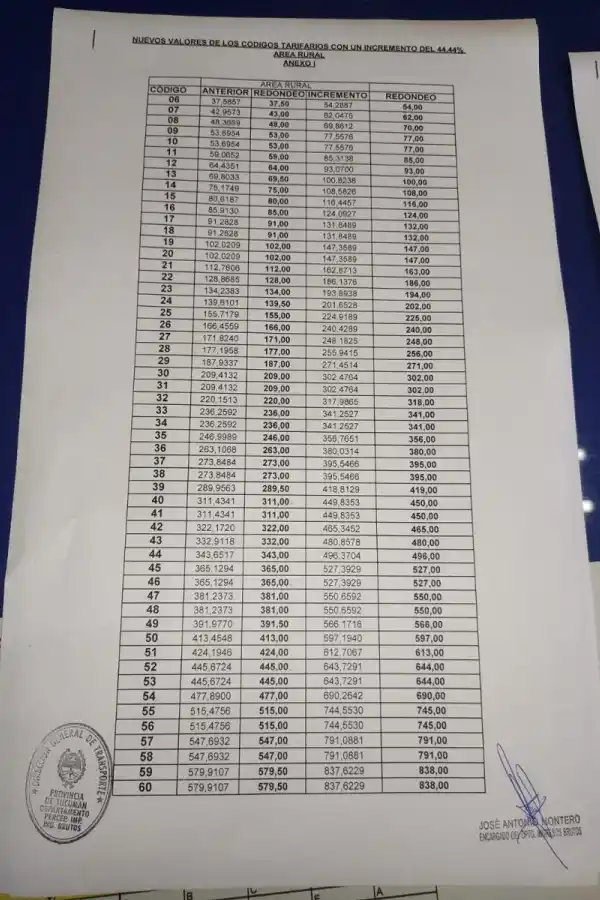 Rige desde hoy el nuevo aumento del boleto de colectivo