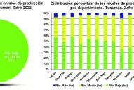 La cantidad global disponible de caña para Tucumán rondaría los 15,5 millones de toneladas
