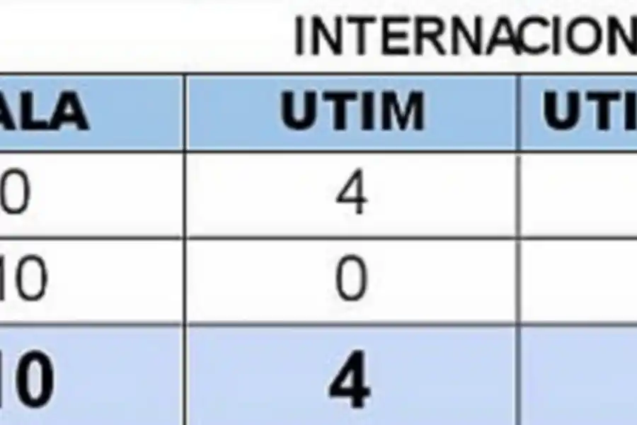 En Tucumán, se reportaron 75 nuevos casos de coronavirus