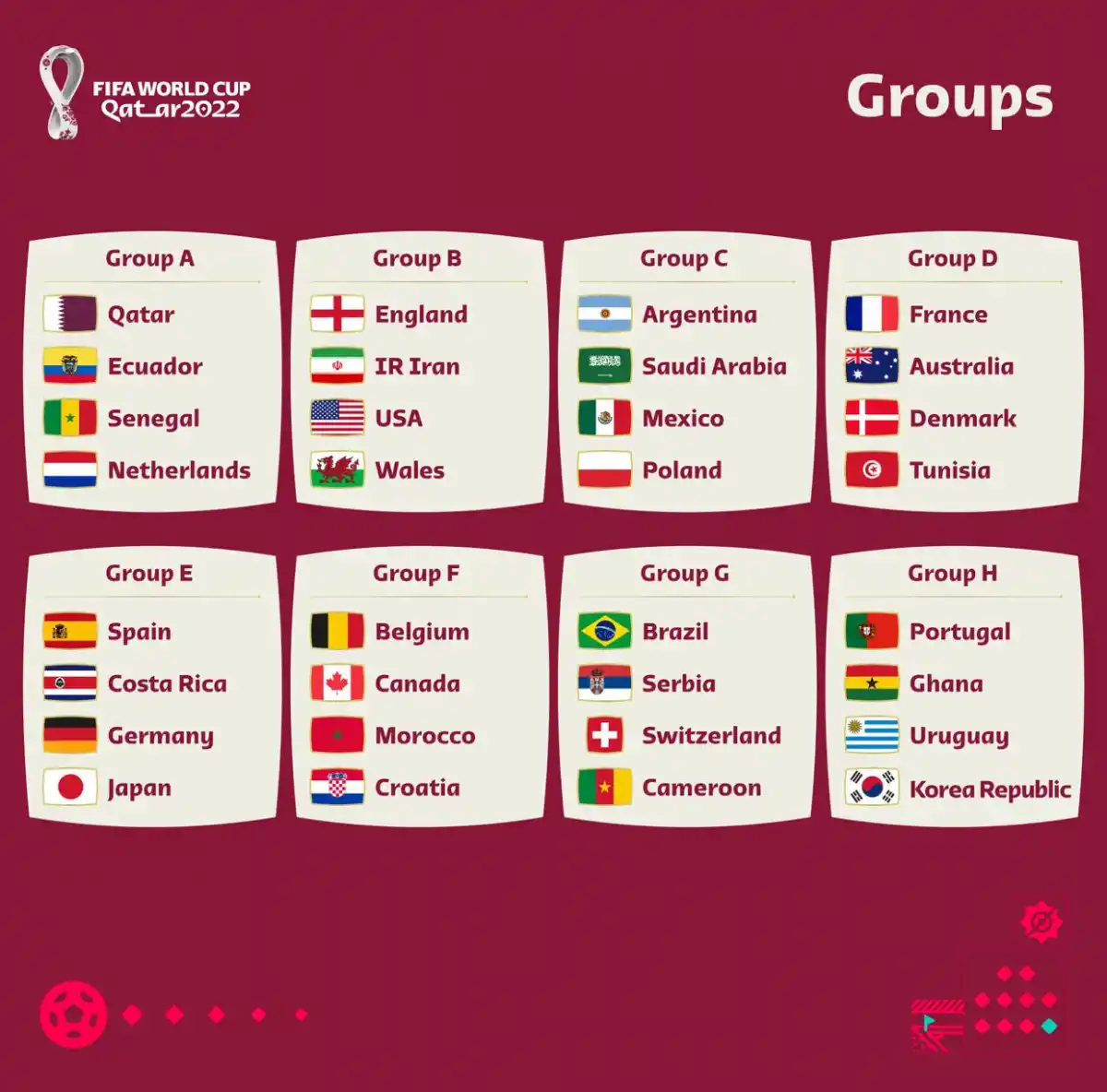 Mundial de Qatar: ahora sí, los grupos y el fixture completo y definitivo