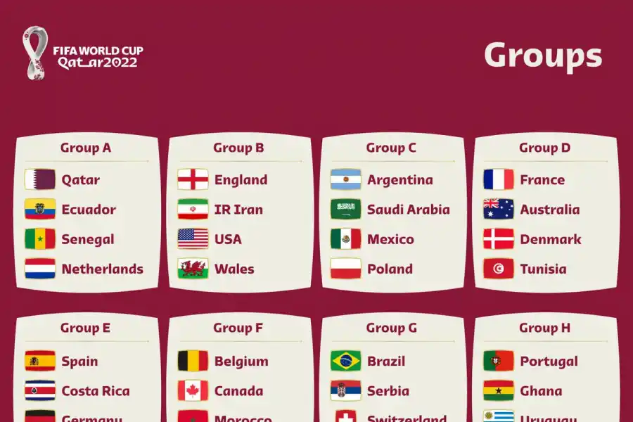 Mundial de Qatar: ahora sí, los grupos y el fixture completo y definitivo