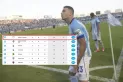 Tras la victoria ante Lanús, así quedó Atlético en la tabla de los promedios