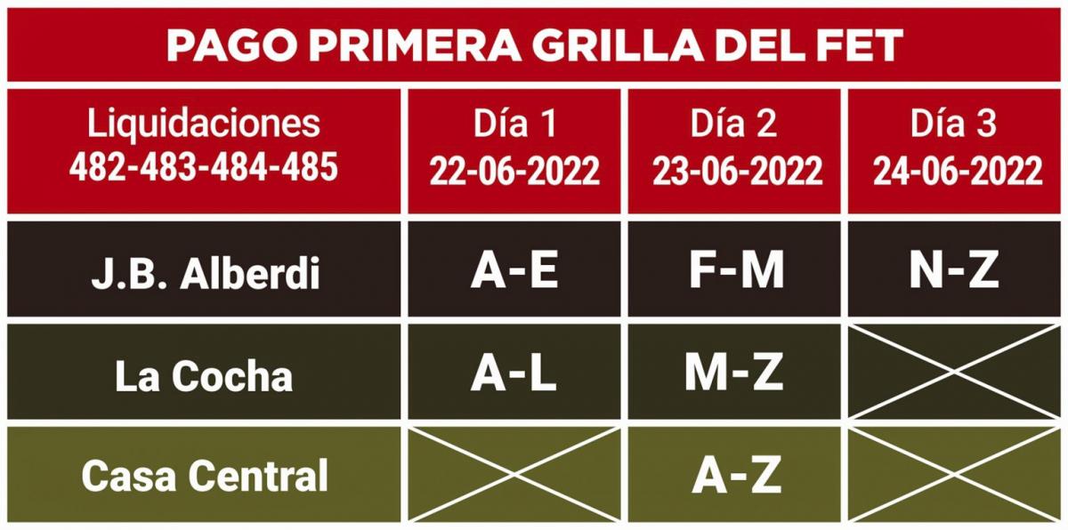 Se anunció el cronograma de pago de $ 66 millones de la primera grilla para los tabacaleros