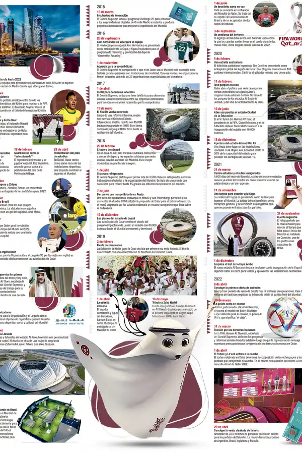 Cómo se preparó Qatar durante 13 años para un torneo histórico