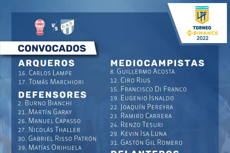 Pusineri confirmó la lista de jugadores que estarán disponibles ante Huracán