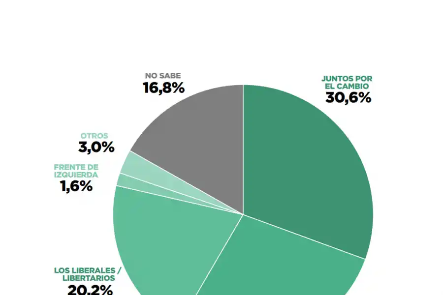 Presidenciables: una carrera de resistencia