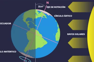 ¿Cuándo comienza el invierno en Argentina?