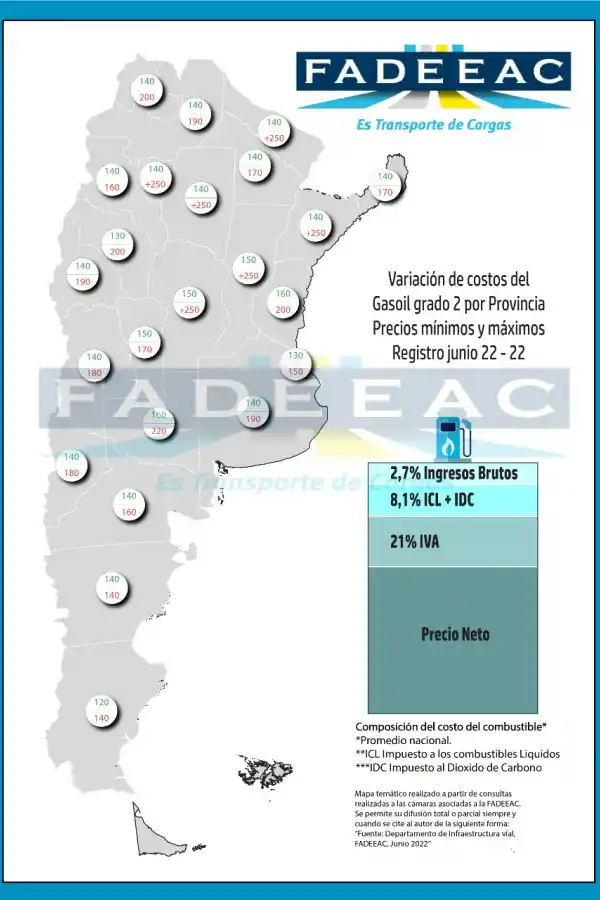 Tucumán, entre las provincias con el gasoil más caro del país