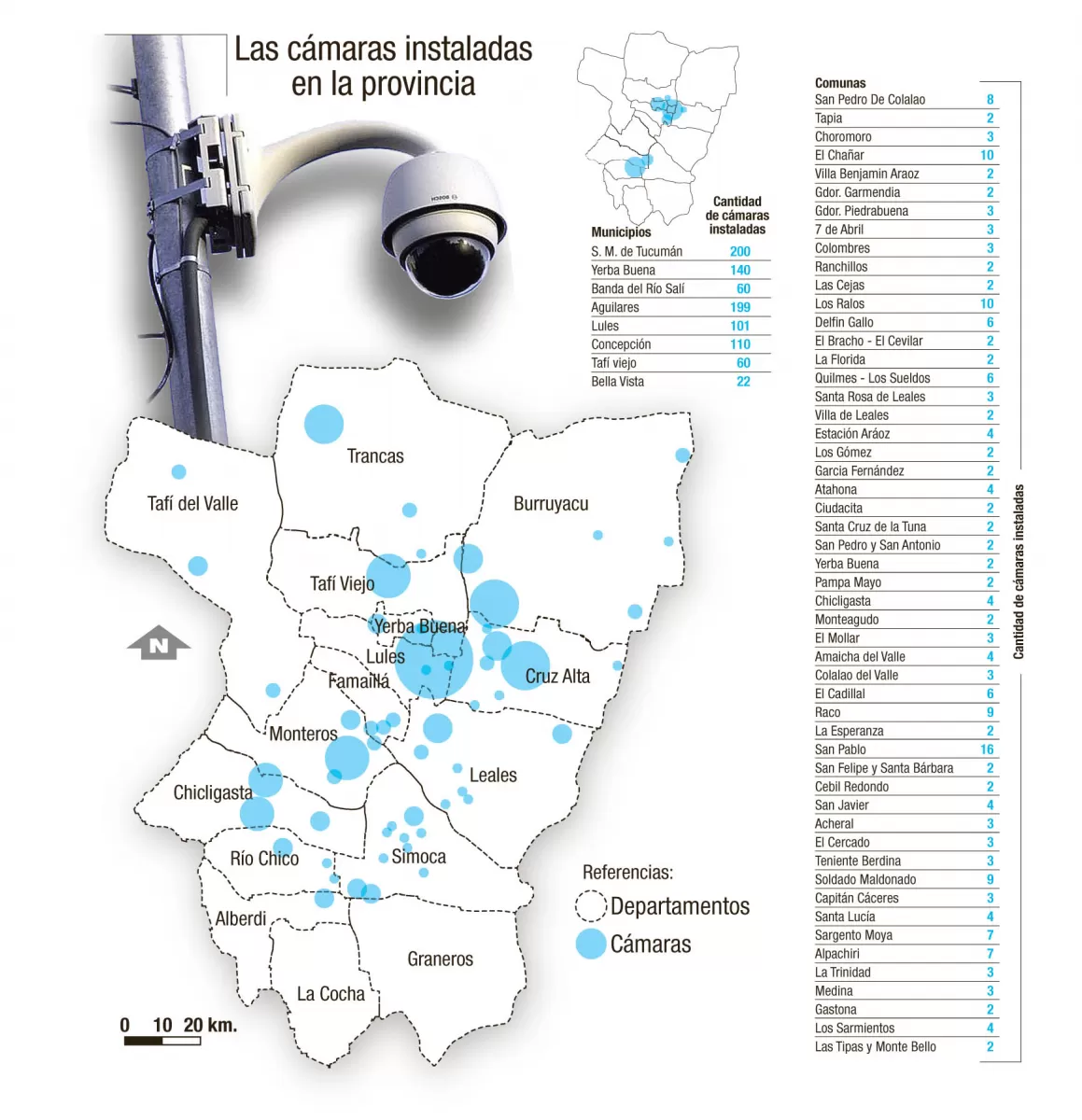 La seguridad tiene un “Gran Hermano” de más de 1.100 cámaras en Tucumán