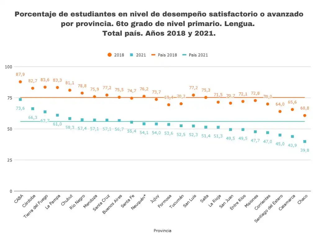 Fuente prensa.argentinosporlaeducacion.org