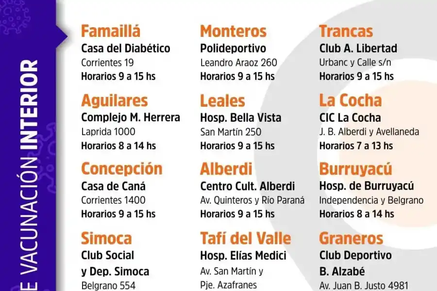 Covid-19: el listado de nodos habilitados y los requisitos para vacunarse en Tucumán