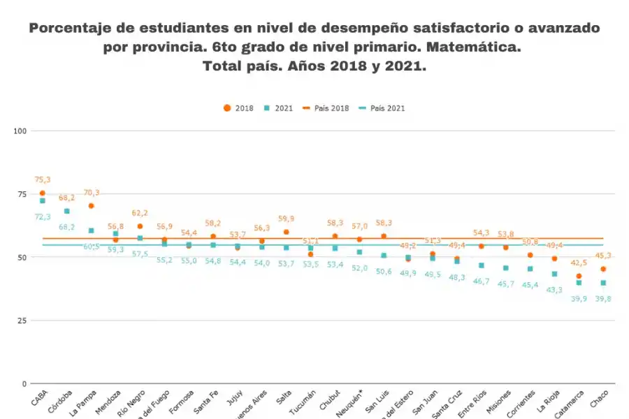 Fuente prensa.argentinosporlaeducacion.org