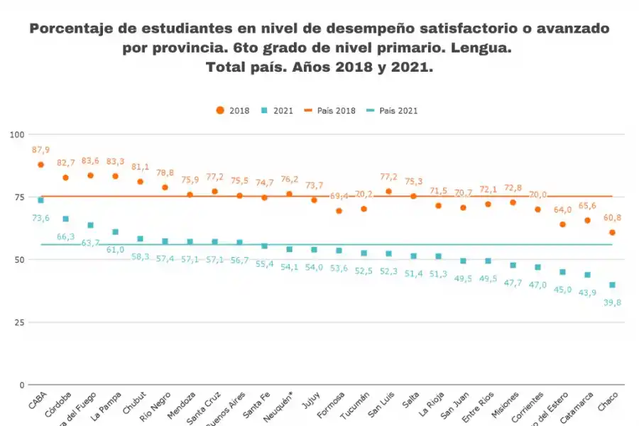 Fuente prensa.argentinosporlaeducacion.org