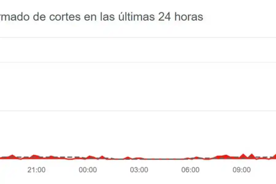 Instagram reportó fallas en su funcionamiento.