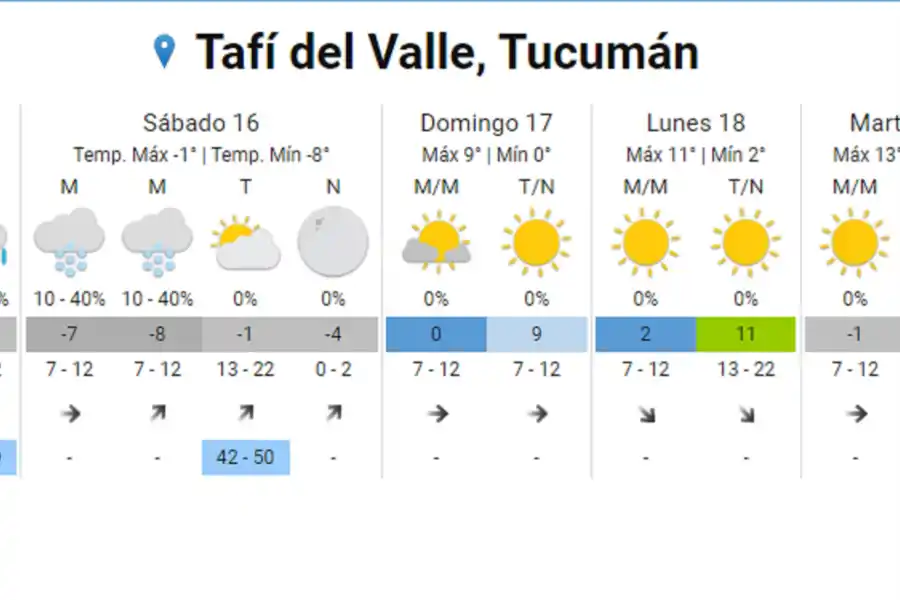 Podrían registrarse nevadas este viernes y el sábado en Tafí del Valle