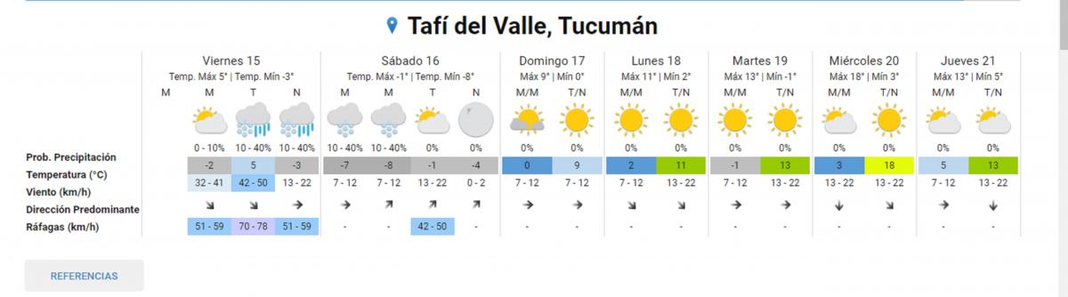 Podrían registrarse nevadas este viernes y el sábado en Tafí del Valle