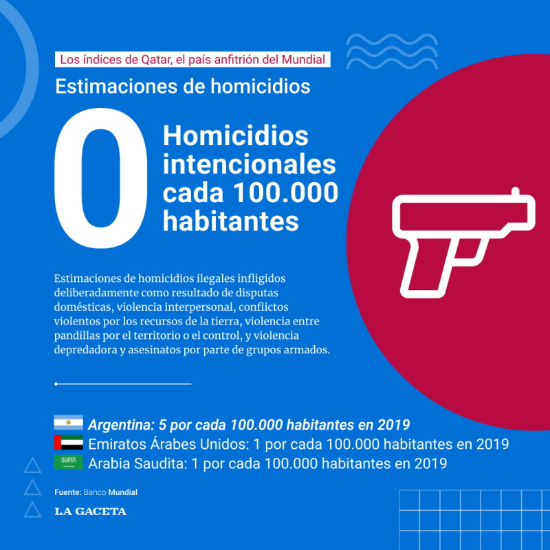 placa estimaciones de homicidios