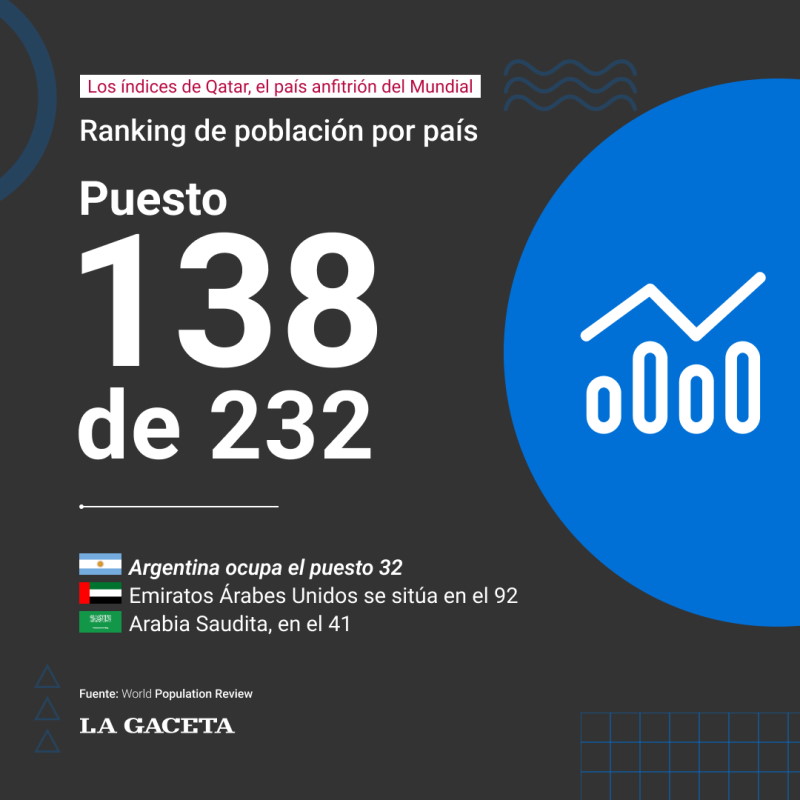 placa ranking de poblacion por pais